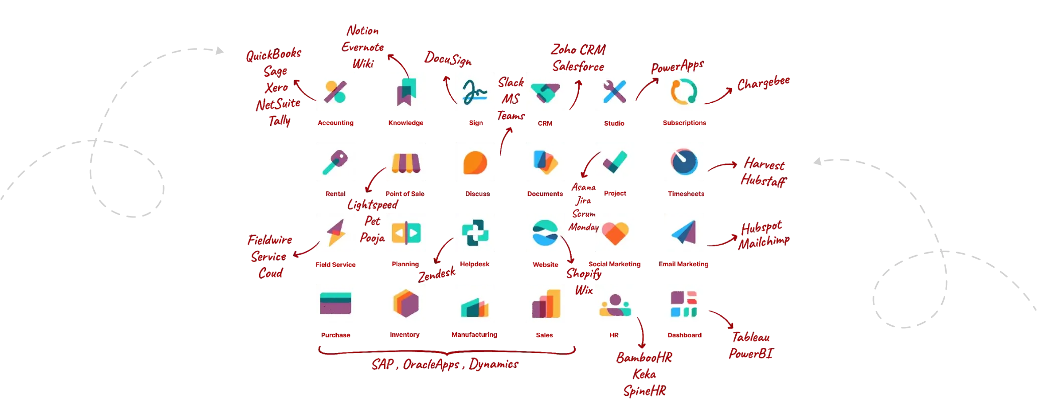 A chart with 25 colorful app icons. Each icon has red text annotations and is arranged in a 5x5 grid. Curved lines connect icons to additional annotations.