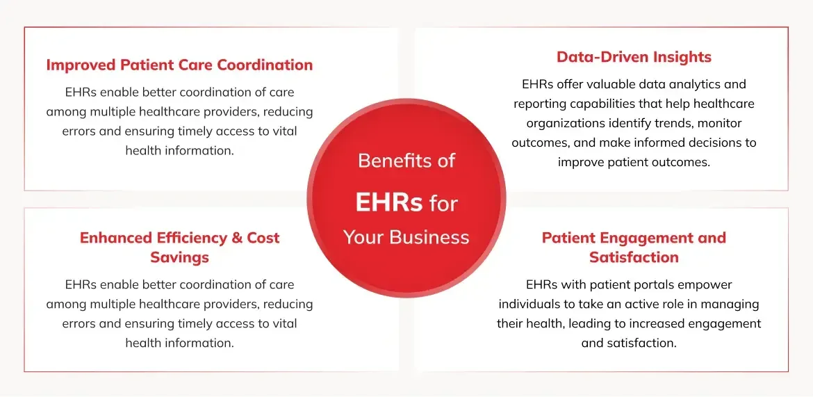 EHR Benefits