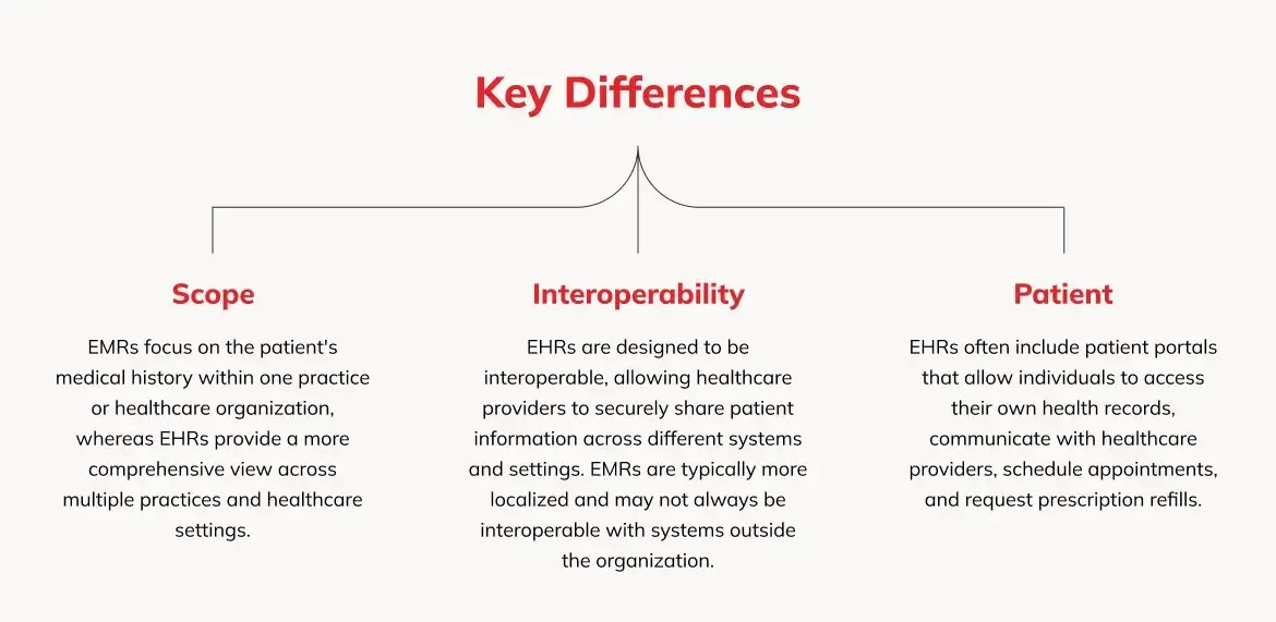 Key Differences