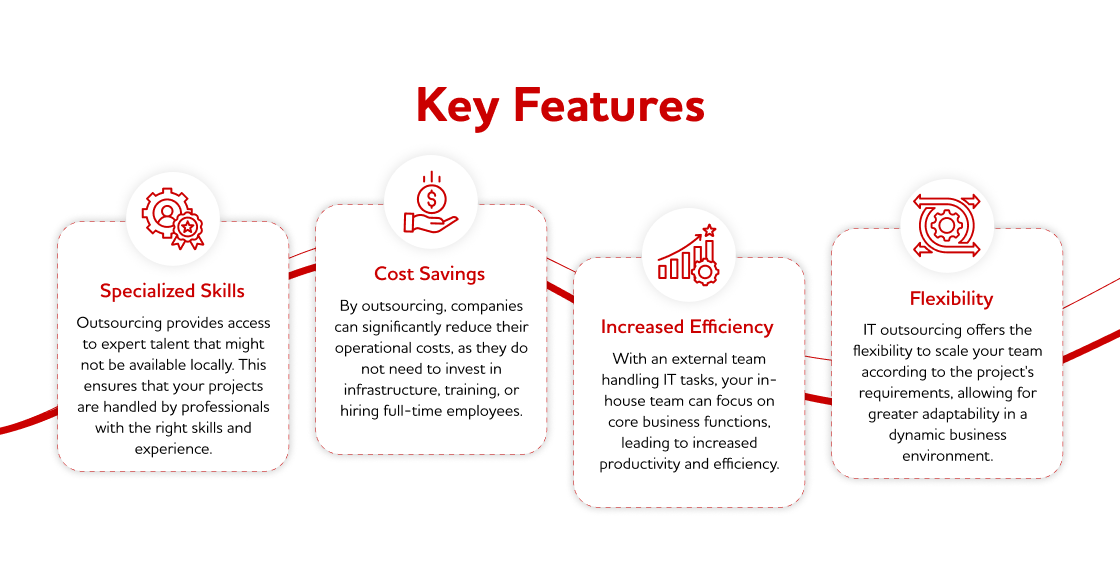 A formal, digital slide titled "Key Features" on a light gray background with a faint grid pattern. The slide displays four distinct features of IT outsourcing services, each within a rounded white rectangle with a dotted red border. Above each rectangle is a red icon. From left to right: Specialized Skills: The icon is a gear with a magnifying glass. The text explains that outsourcing provides access to expert talent not available locally. Cost Savings: The icon is a stylized bag with a dollar sign. The text details how outsourcing reduces operational costs by eliminating the need for investment in infrastructure, training, and hiring. Increased Efficiency: The icon is a bar graph with an upward arrow. The text states that external teams allow in-house staff to focus on core business functions, leading to greater productivity. Flexibility: The icon is a circular arrow. The text describes how IT outsourcing offers the flexibility to scale teams according to project requirements for greater adaptability.