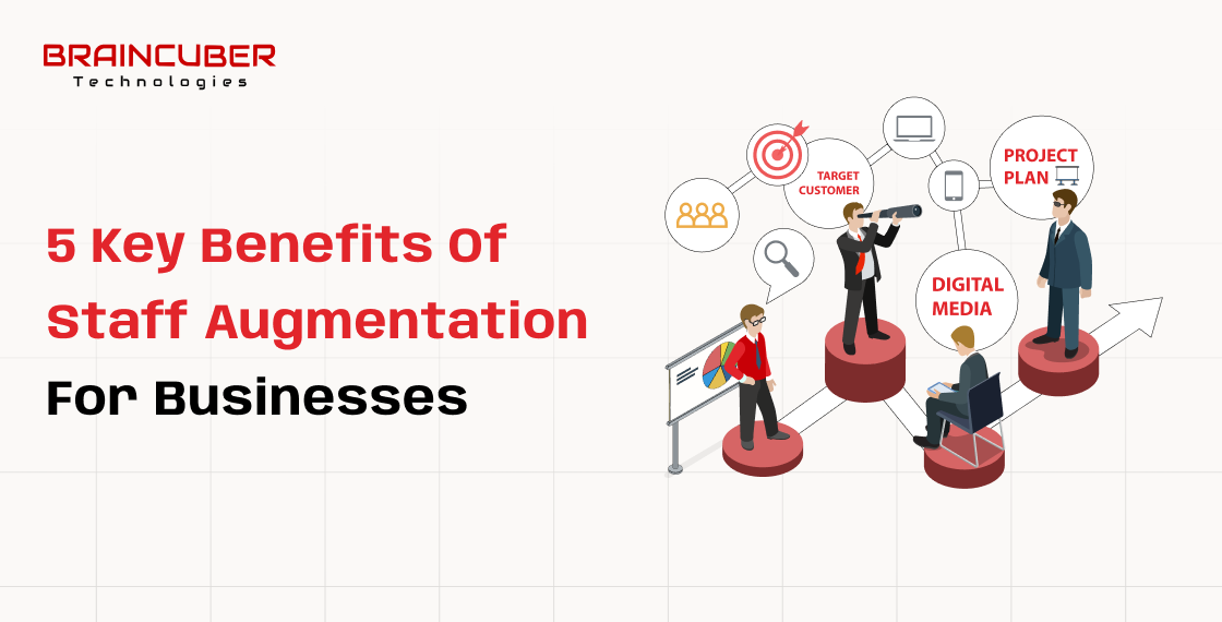 Infographic by Braincuber Technologies highlighting five key benefits of staff augmentation for businesses with related icons and illustrations.