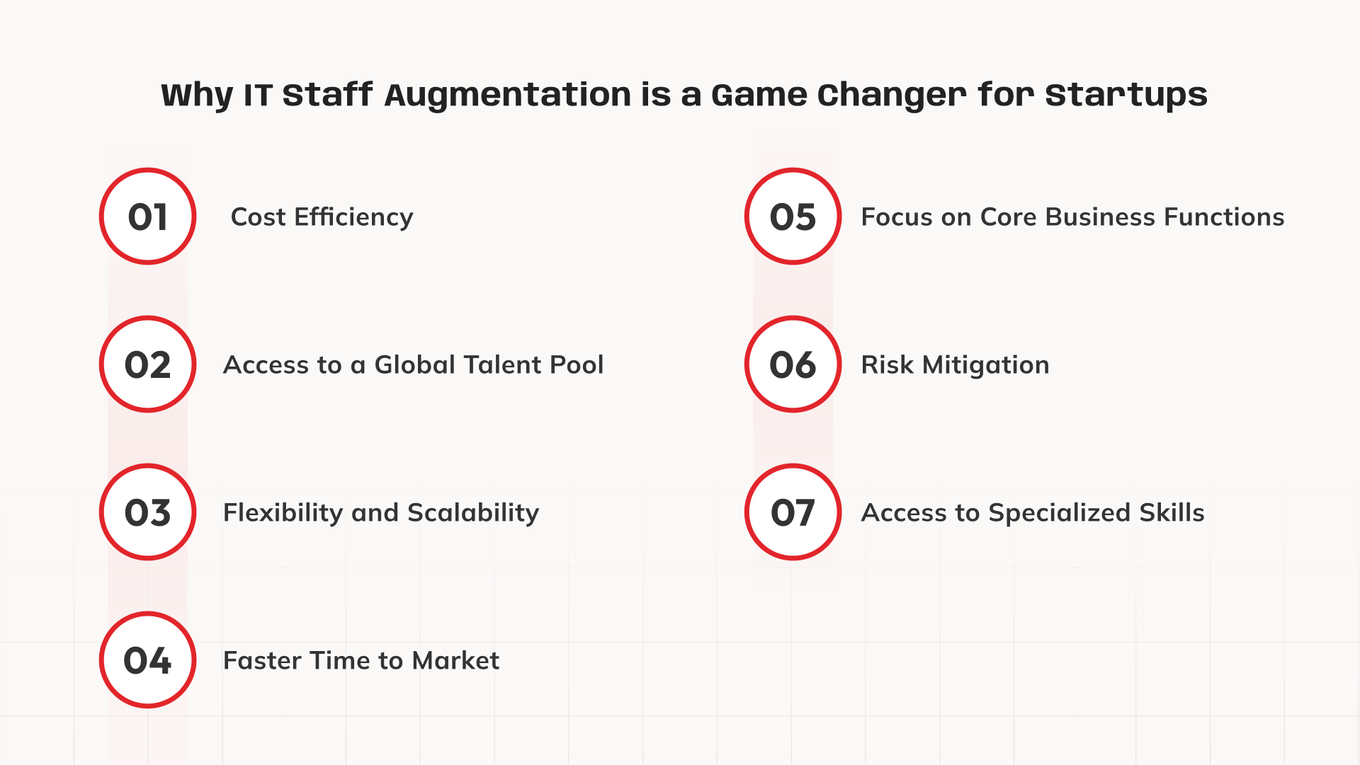 Infographic titled "Why IT Staff Augmentation is a Game Changer for Startups" with seven points highlighting benefits like cost efficiency, global talent pool, focus on core functions, and more.