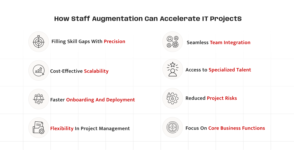 A formal, low-key photographic image with a dark background. The scene features a professional woman in a business suit, standing and interacting with a glowing, transparent digital interface. She holds a document in her left hand and gestures with her right hand toward the screen, which displays various data visualizations and charts. The title "How Staff Augmentation Can Accelerate IT Projects" is superimposed in bold white text on the left side of the image, with "Staff Augmentation" highlighted in a red-to-orange gradient. The image conveys a modern, high-tech, and serious tone about business and technology.