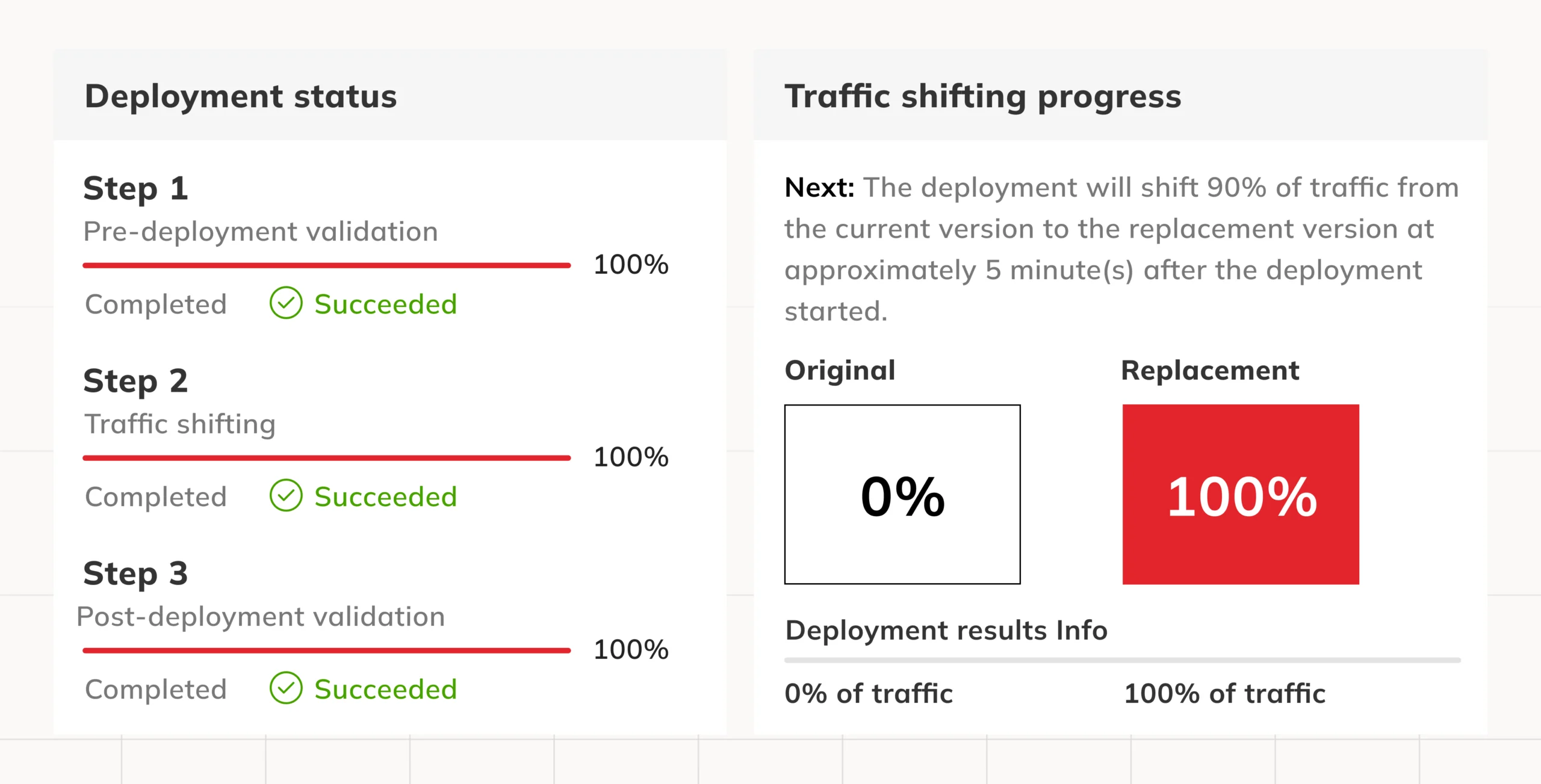 Deployment status and Traffic shifting progress