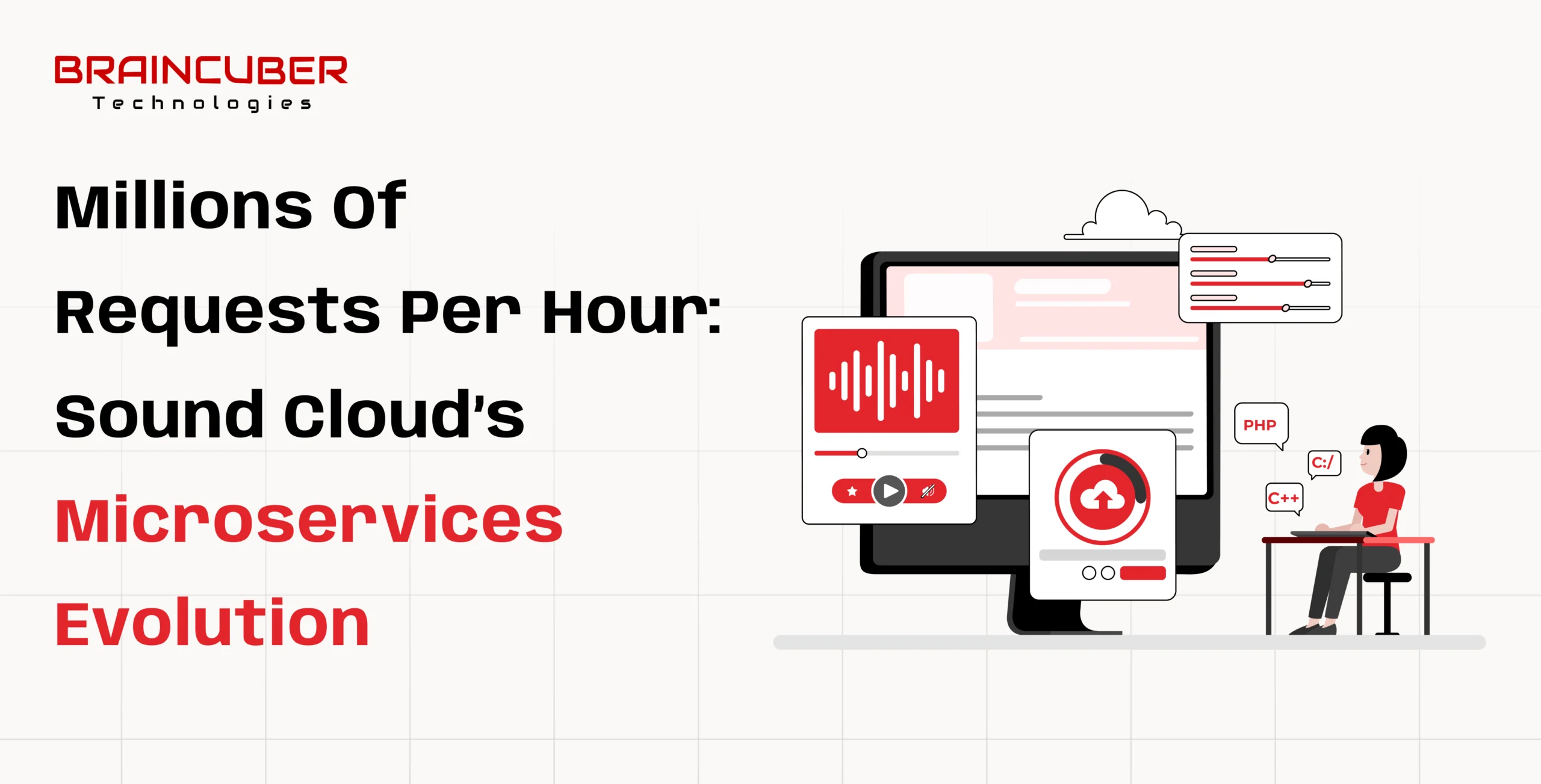 Millions of Requests Per Hour Sound Cloud s Microservices Evolution