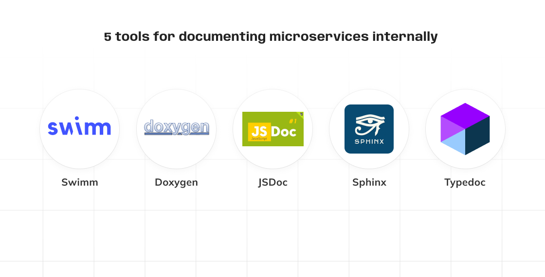  A minimalist and formal visual chart with a white grid background lists five tools for documenting microservices internally. The title at the top reads, "5 tools for documenting microservices internally." The chart features five circular icons in a horizontal row, each containing the logo and name of a specific software tool.