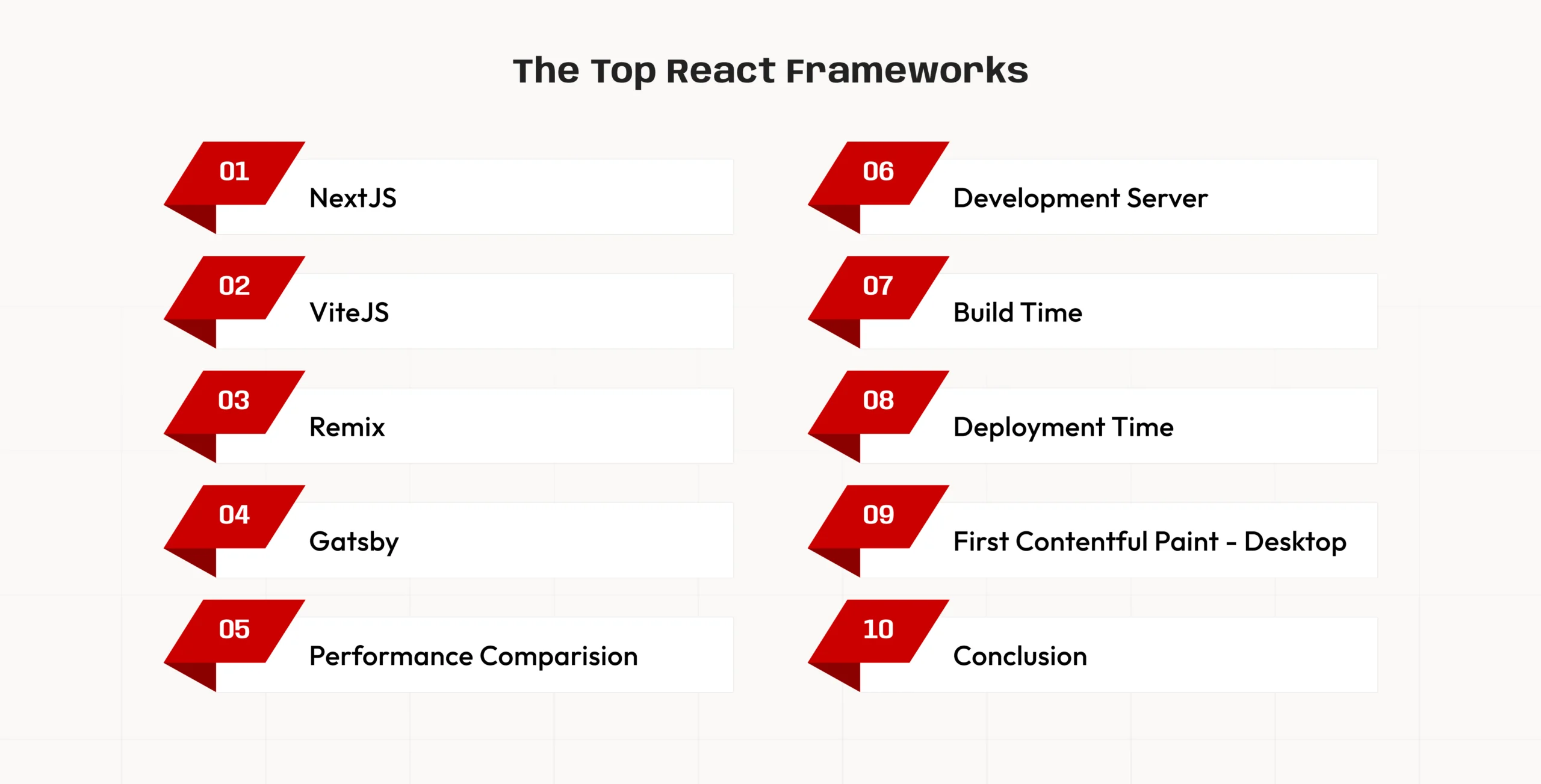 An infographic displaying the leading 10 web development frameworks, emphasizing their key attributes and uses.