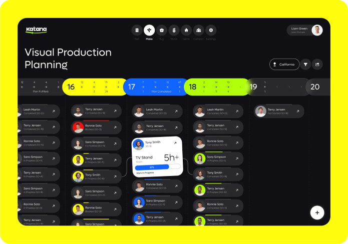 ECommerce visual production planning dashboard displaying metrics and timelines for efficient project management.