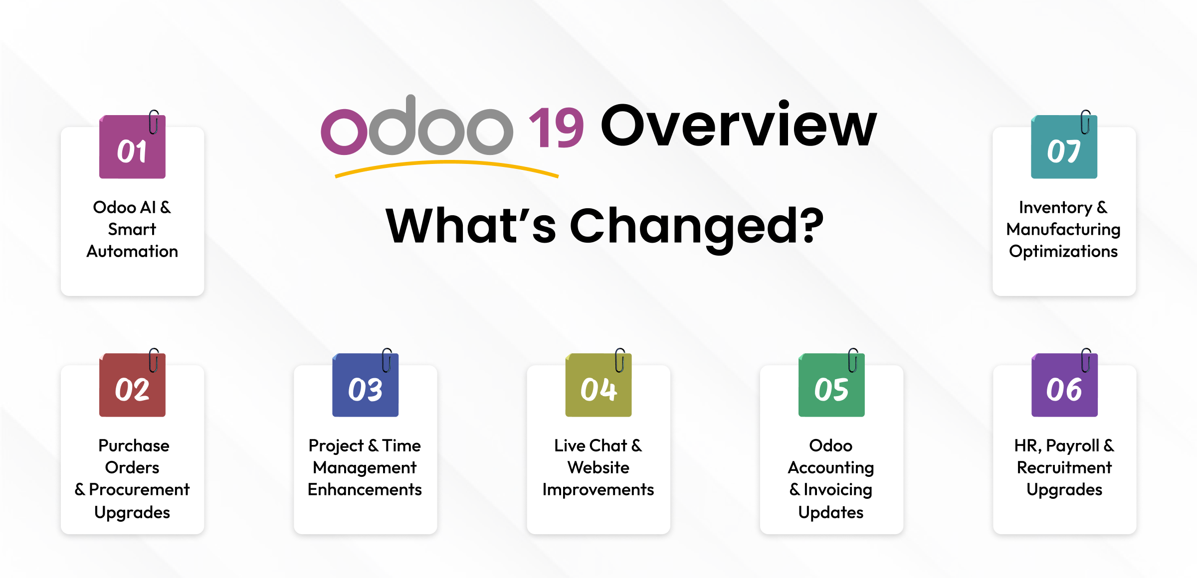 Infographic, Odoo 19 overview, colorful numbered cards, business software features, minimalist design, clean layout, purple and gray logo, yellow underline, white background, professional presentation, software update summary, enterprise resource planning, flat icons, sans-serif typography, organized information, digital transformation
