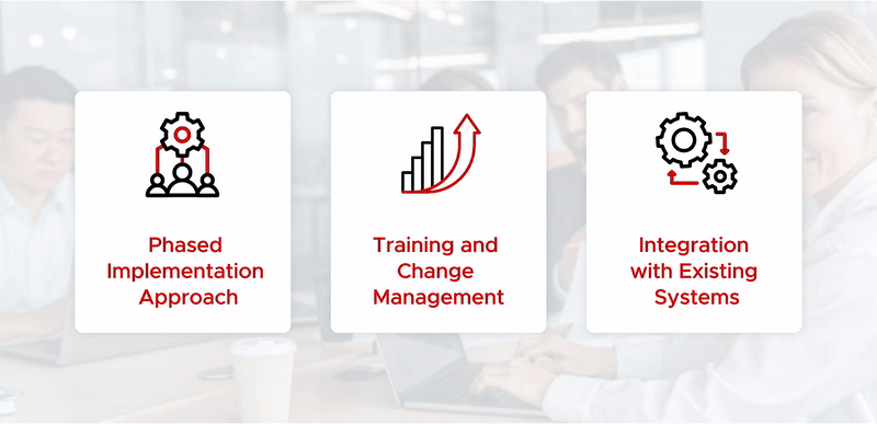 Three informational cards displaying the benefits of the software, including phased implementation approach, training and change management, and integration with existing systems, are set against a blurry background of a business meeting with three individuals.