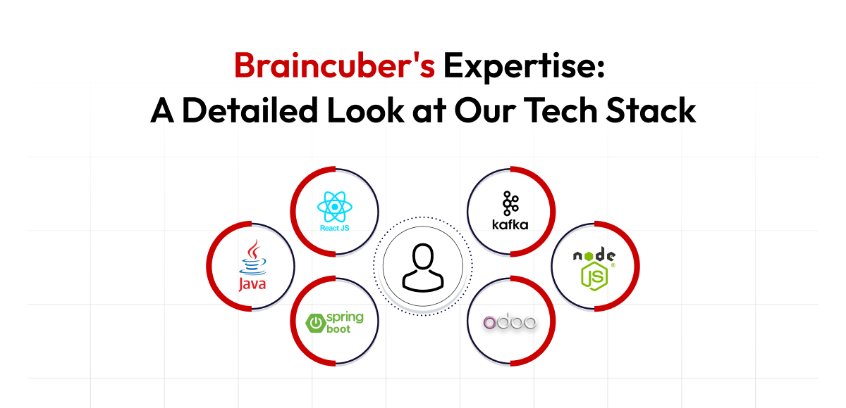  A detailed and professional diagram with a white background and red accents illustrates a technology stack. The title at the top reads "Braincuber's Expertise: A Detailed Look at Our Tech Stack," with the word "Braincuber's" highlighted in red. The diagram's central element is a circular icon of a person's profile, surrounded by six other icons representing different technologies. The central person icon and the six surrounding icons are all enclosed in a red circular border with a dotted outer ring, connected to the center by a white line.