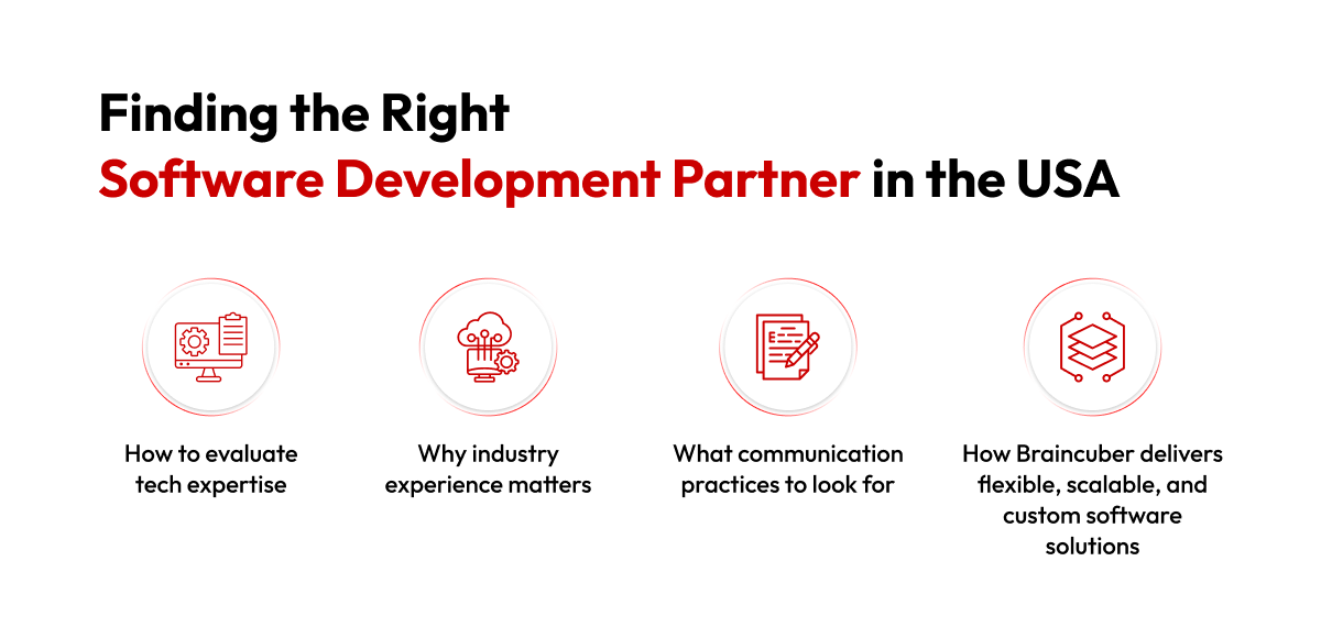  A formal and clean diagram with a white background and red accents outlines the process of finding a software development partner. The title at the top reads, "Finding the Right Software Development Partner in the USA," with the phrase "Software Development Partner" highlighted in red. The diagram features a horizontal row of four circular icons with a red outline, each representing a key step or consideration. A descriptive label is placed below each icon.