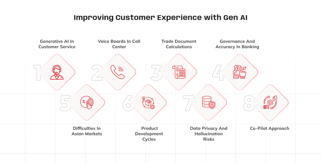 Improving customer experience with generative AI – key applications including customer service automation, call center voice boards, trade document calculations, banking governance, Asian market challenges, product development cycles, data privacy risks, and co-pilot approach.