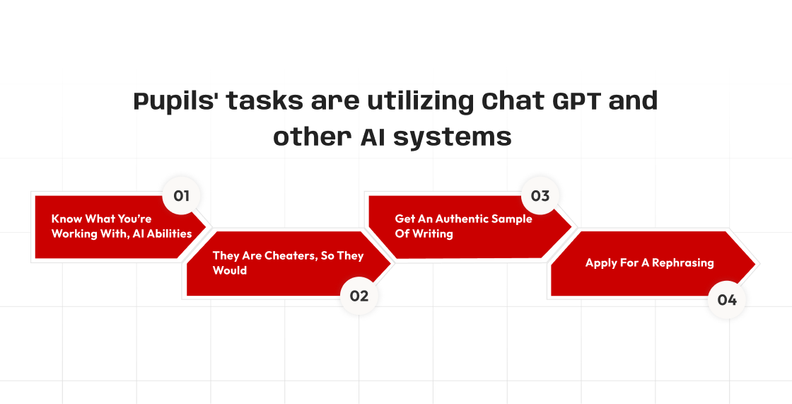 Infographic illustrating four key steps to identify whether pupils' tasks are utilizing ChatGPT or other AI systems. The steps are displayed in red arrow-shaped boxes with white text: (1) Know What You’re Working With, AI Abilities, (2) They Are Cheaters, So They Would, (3) Get An Authentic Sample Of Writing, and (4) Apply For A Rephrasing. The title at the top reads, “Pupils' tasks are utilizing Chat GPT and other AI systems.” The design emphasizes AI detection in education, academic integrity, and identifying AI-generated student work.